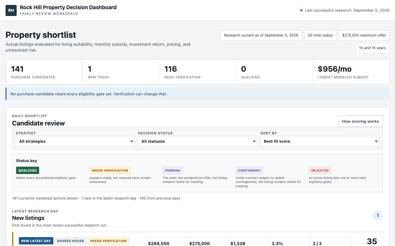 Rock Hill Property Radar dashboard with housing research and comparison controls
